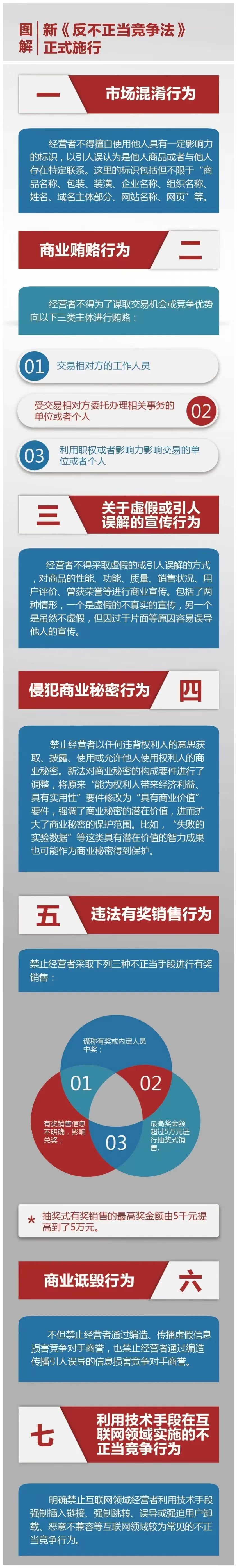 附件4：一图读懂《反不正当竞争法》(1).jpg